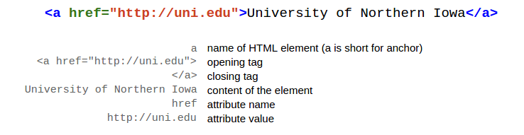 html element